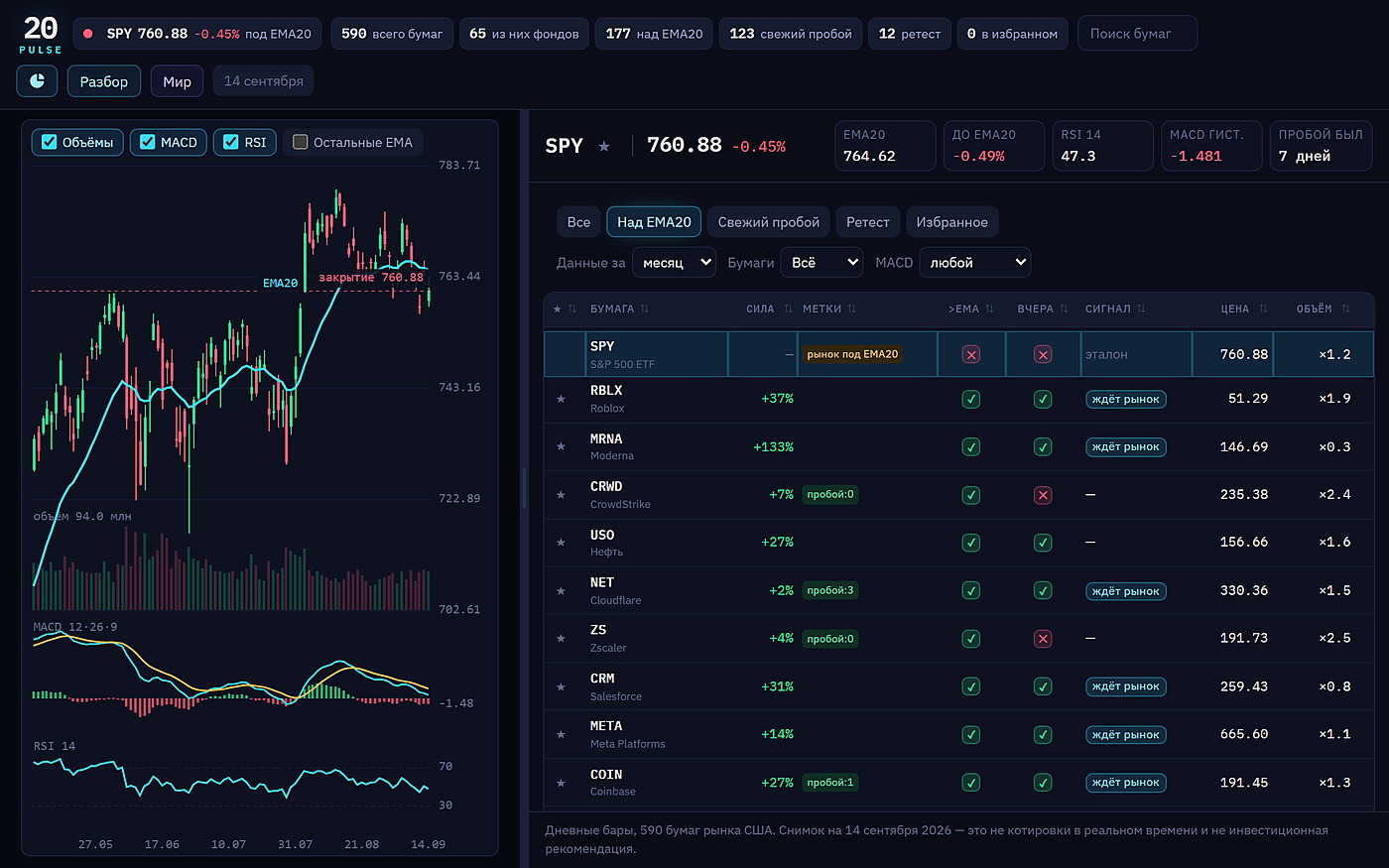Трейдинг терминал 20 Pulse